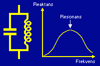 Parallellresonanskrets