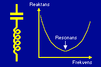 Serieresonanskrets